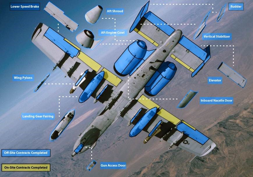 A-10 Work A-10 Contracts Worked, KIHOMAC