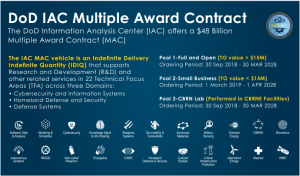 DTIC IAC MAC Pool 2 Small Business Contract
